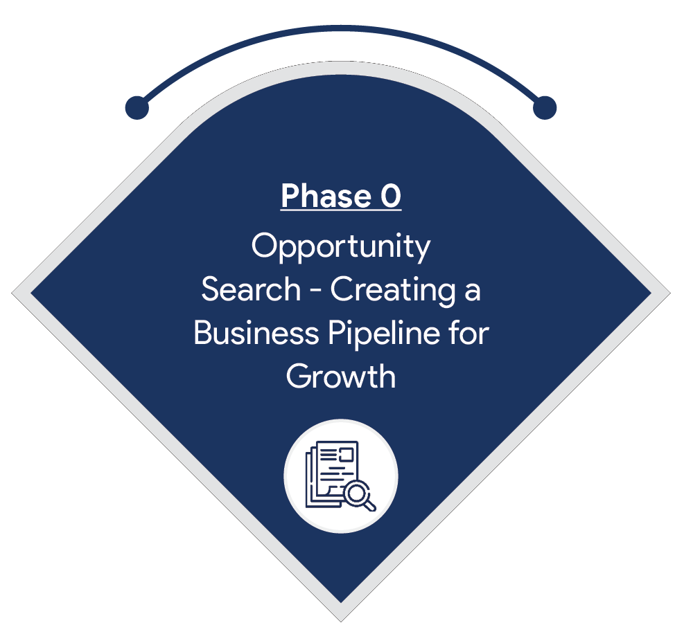 Opportunity Search