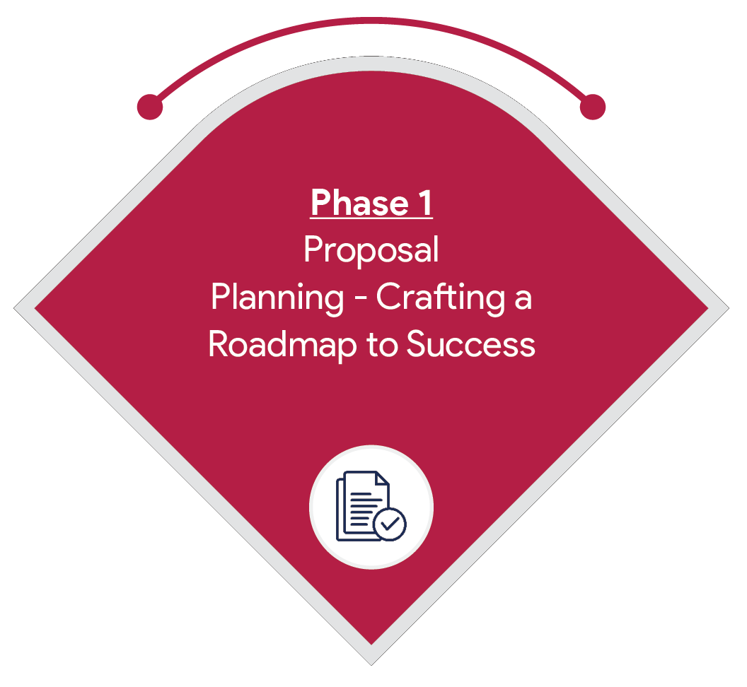 Proposal Planning