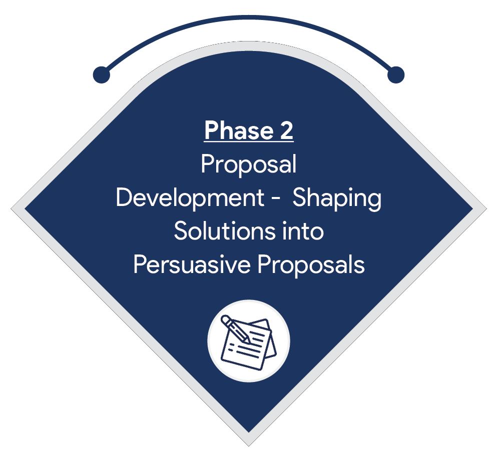 Proposal Development