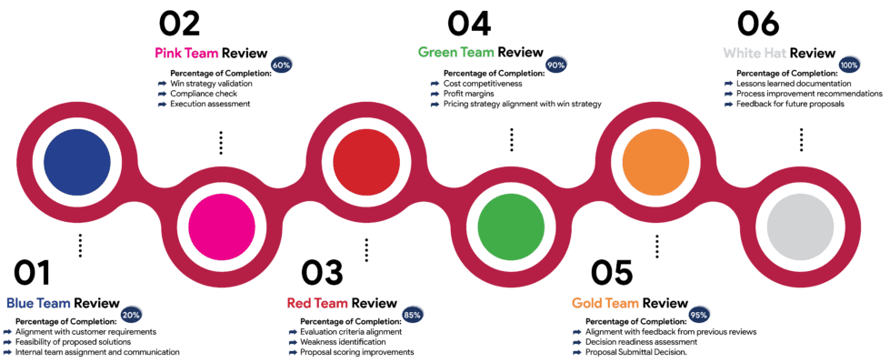 Proposal-Review-Process